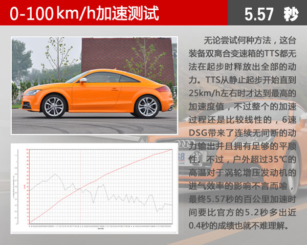 操控有毒！奥迪TTS Coupe体验报告