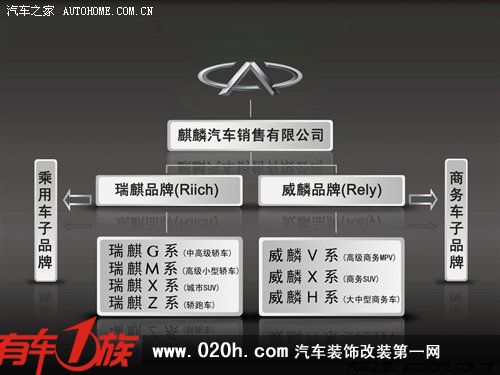 售价10.98-14.98万元 威麟V5正式上市 