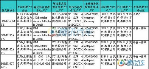 1.6T才是亮点 凯越新HRV将配三款动力