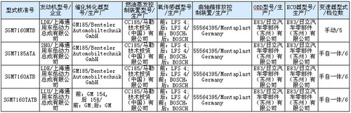 三种动力选择 新凯越HRV明年1月上市!