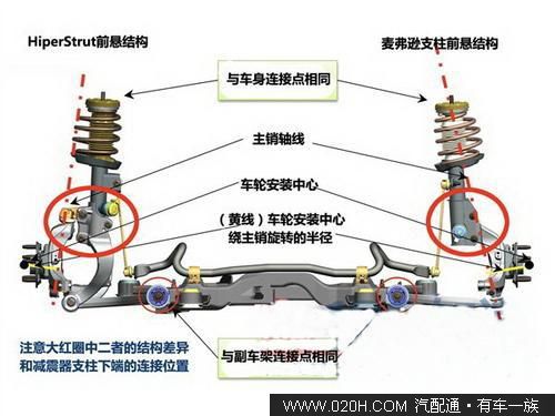 高性能版别克君威解析 改装车无法复制的强悍(2)