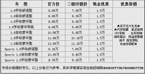 现代伊兰特悦动上海促销 最高让利1.5万元