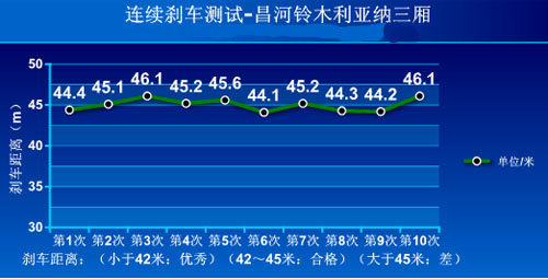 利亚纳动力与操控测评--加速很强刹车偏弱