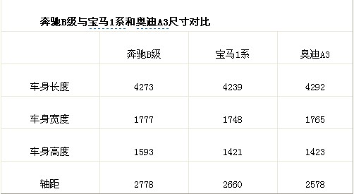 全新奔驰B级海外售价公布 约人民币23万！