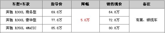 北京地区奔驰R级车型全系优惠5万！