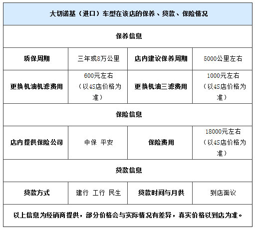 大切诺基送3000元装潢 试驾有好礼相赠 