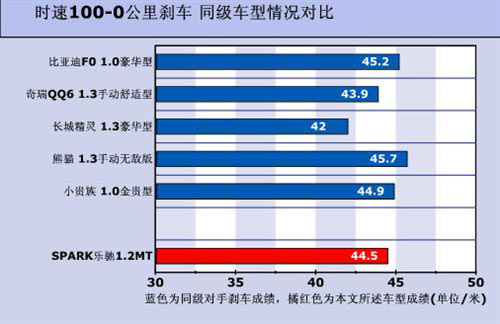 雪佛兰乐骋保养,雪佛兰乐骋1.2,二手雪佛兰乐骋, 雪佛兰乐骋报价,雪佛兰乐骋图片, 雪佛兰乐骋1.4论坛,上海通用雪佛兰乐骋,雪佛兰乐骋两厢, 雪佛兰乐骋轿车,雪佛兰乐骋论坛,雪佛兰乐骋三厢,雪佛兰乐骋改装,雪佛兰乐骋怎么样