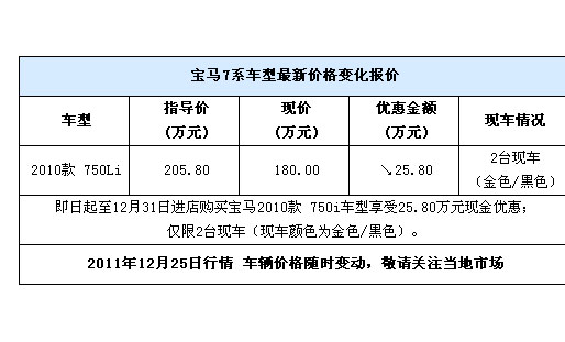 宝马7系报价,2012款宝马7系,宝马7系改装,进口宝马7系 