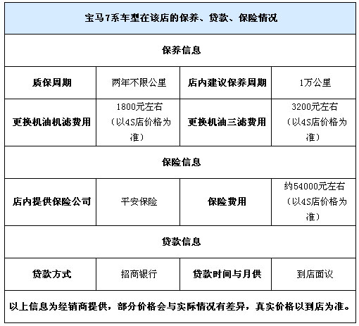 宝马7系报价,2012款宝马7系,宝马7系改装,进口宝马7系 