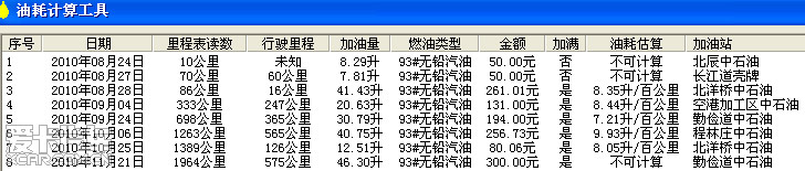 真实车主福瑞迪2000公里用车感受与优缺点分析