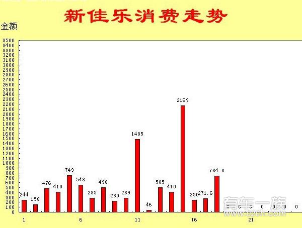 红色新佳乐6000公里车主用车心得与建议