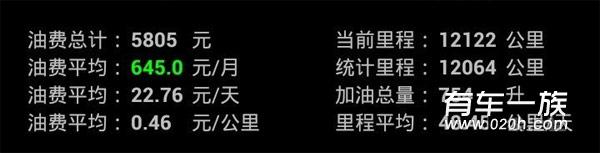 轩逸油耗用车保养费用统计 轩逸优缺点评价