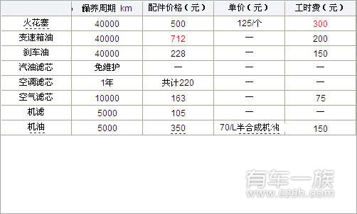 Jeep指南者保养 40000公里更换全车油费用