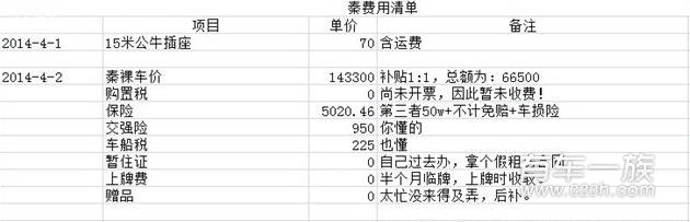 比亚迪秦好不好？车主用车比亚迪秦评价感受提车价格