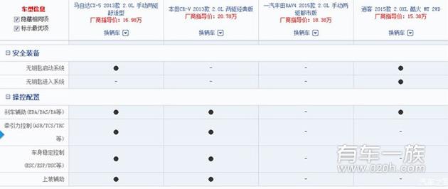 MT白色乞丐版马自达CX-5提车作业及选车CX5的原因