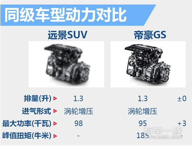 吉利新A级SUV下周发布 预计7万元起售