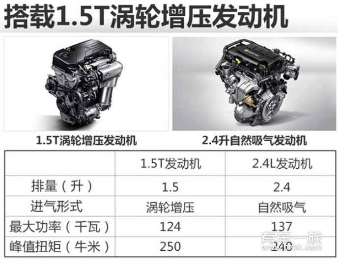 别克MPV终于不再商务 全新GL6年底推出