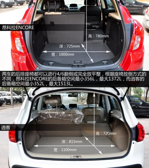 别克昂科拉ENCORE与日产逍客储物空间对比