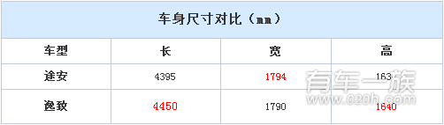 大众途安与丰田逸致外观哪个更好看