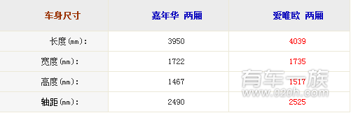 福特嘉年华与大众爱唯欧外观哪个好看