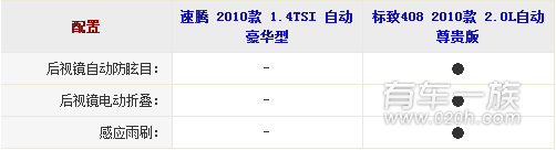 大众速腾与标致408安全配置哪个丰富
