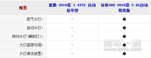 大众速腾与标致408安全配置哪个丰富