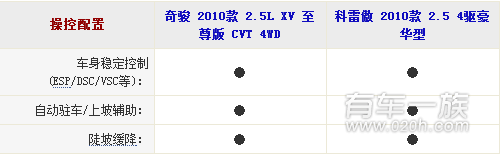 日产奇骏与雷诺科雷傲四驱系统哪个更强