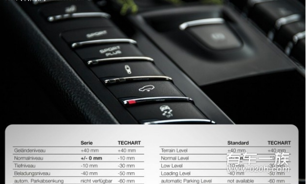 保时捷Macan空气悬架改装案例解析