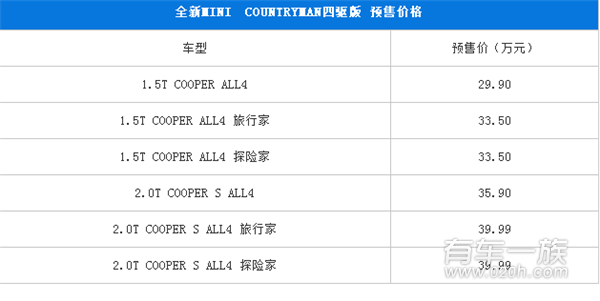 新一代MINI COUNTRYMAN将于2月18日上市