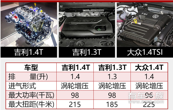 远景SUV1.4T上市时间 远景SUV1.4T最新消息