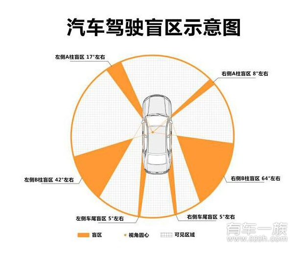 汽车驾驶致命盲区有哪些 超车盲区尽量减速