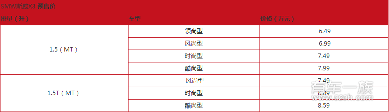 6月上市新车 斯威X3上市售价6.49万起6月8号上市