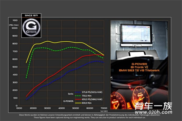 G-Power推出宝马X6 动力强劲尽显绅士风度