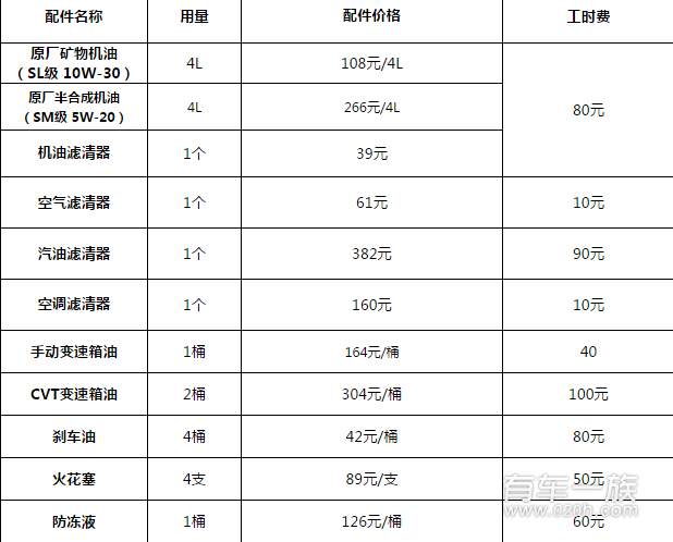 卡罗拉保养用什么机油比较好 卡罗拉原厂机油