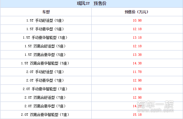 瑞风S7价格多少钱 瑞风S7什么时候上市