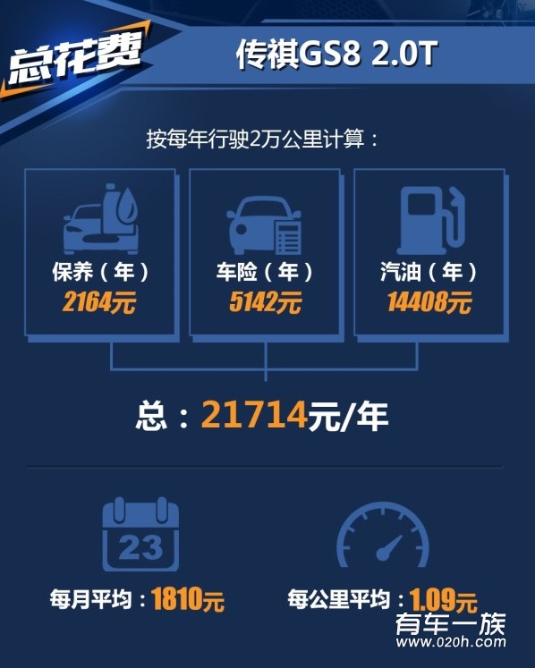传祺GS8 2.0T保养养车费用一年多少钱