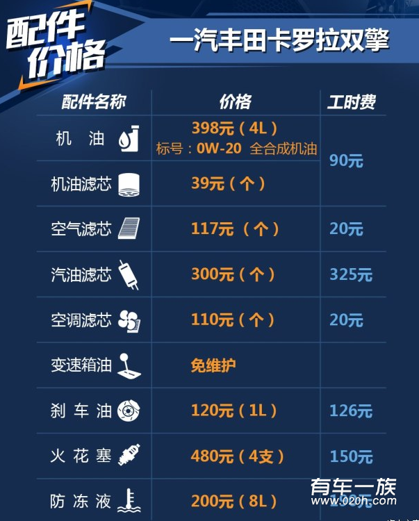 卡罗拉双擎保养养车费用油耗一年多少钱